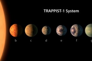 Equipo de la NASA descubrió un sistema solar que alberga siete planetas del tamaño de la tierra